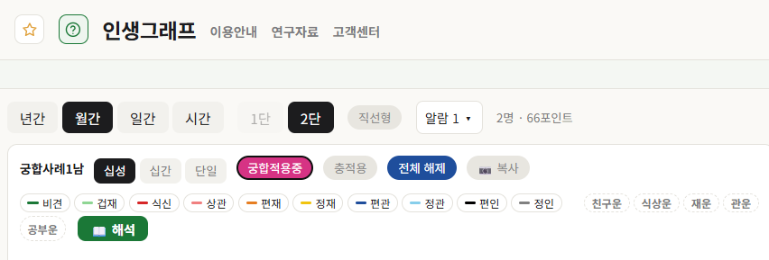 인생그래프 궁합 화면 — 해석 예시
